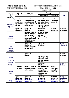 Đề kiểm tra cuối kì I môn Toán 9 - Năm học 2021-2022 (Có đáp án)